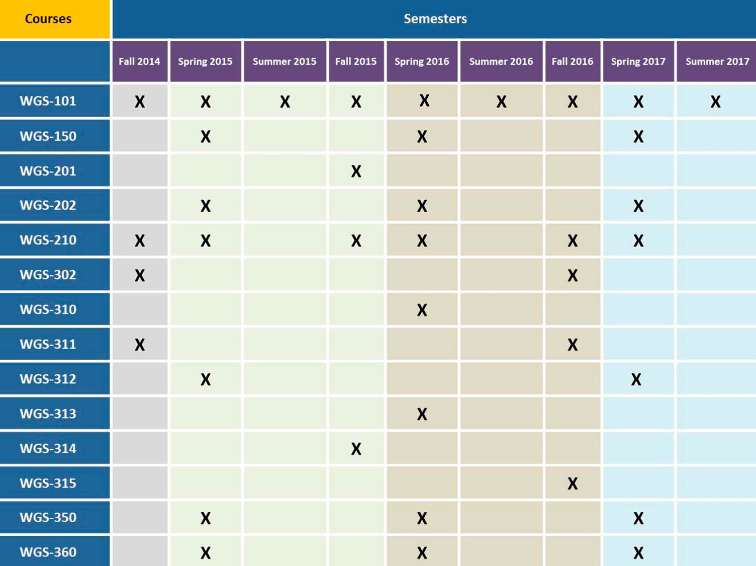 WGS Course Rotation and Class Schedules Northeastern Illinois University